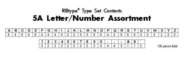 RIBtype TA10 – 1/8″ Letter Set